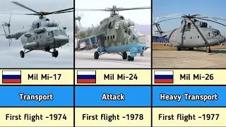 List of Mil Helicopters