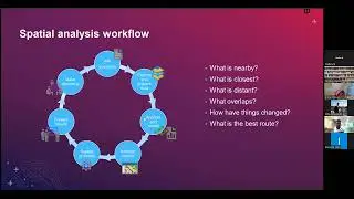 ArcGIS Pro : Analisis Data | Seri Kuliah Praktisi Mengajar PWK FT UNS dan Esri Indonesia