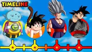 THE COMPLETE DRAGON BALL TIMELINE EXPLAINED