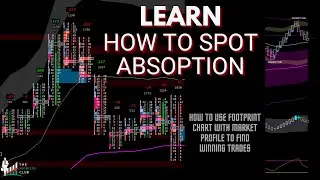 GOLD TRADING   HOW TO SPOT ABSORPTION AT KEY LEVELS, USING FOOTPRINT CHARTS in 2024