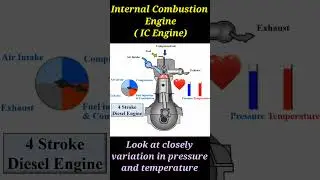 Diesel Engine, Four stroke Engine