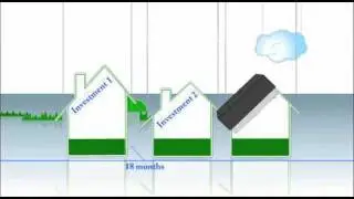 How To Achieve Financial Certainty Within The Next 10 Years