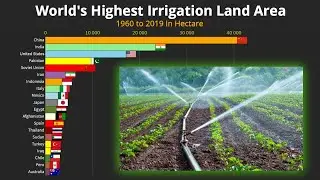 World's Largest Countries by Irrigation Land Area 1960-2019