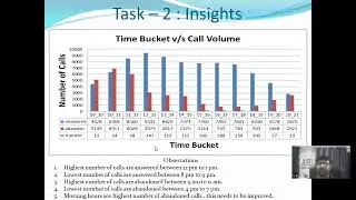 ABC Call Volume Trend Analysis - Unveiling Key Insights