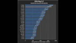 процессор amd fx 9590