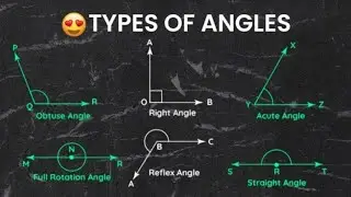 Types of Angles | Math Knowledge | Acute, Right, Obtuse Angle 
