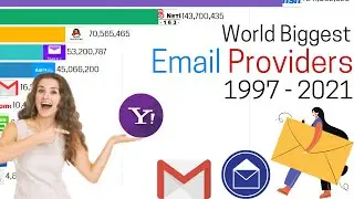 Most Popular Email Providers by Active Users 1997 - 2021 | Top 10 Email Provider 2021| Data for you