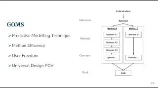 [UR] Applied Human Computer Interaction Final Prep Guide, Spring 2026 FAST NUCES LHR