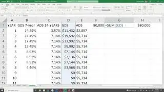 Depreciation Method Modified Accelerated Cost Recovery System MACRS GDS and ADS Example Calculations