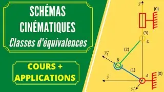 COURS : SCHÉMAS CINÉMATIQUES - Classes d'équivalences