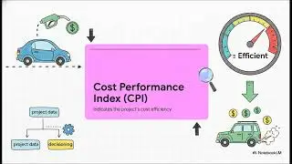 Effective Use of Redmine (Project Management Tool) and EVM Metrics
