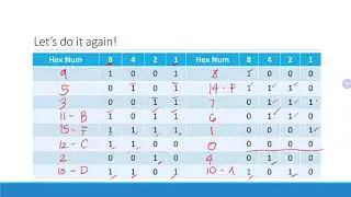 Binary to hexadecimal