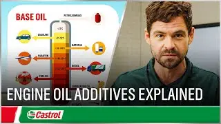 Engine oil additives explained | Car engine oil explained | Castrol U.K.