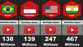 Countries With Most YouTube Users 2022