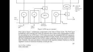 Accelerating Drug Safety Assessment using Bidirectional-LSTM for SMILES Data - ArXiv:240