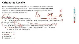 41 BGP Path Selection 3 BGP路径选择3 Locally Originated Route