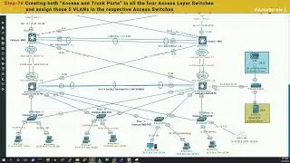 How to configure Trunk Port & Access Port | How to configure VTP Server & Client | Step 6, 7 & 8