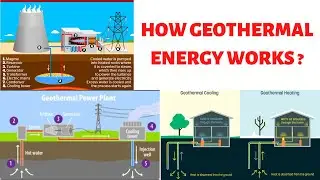 The Science Behind Geothermal Energy
