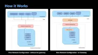 Azure Arc Gateway Preview