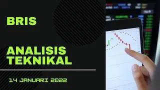Analisis Saham BRIS Bank Syariah Indonesia