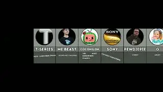 Most subscribed channels #youtube #famous #subscribe