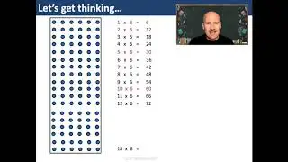 2nd Level Lesson 5: Analysing & Solving Multiplication Problems