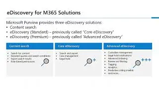 Purview: Introduction à l'outil eDiscovery