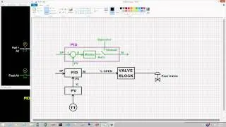 PID Block and Operational Modes