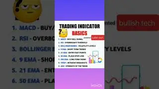 Trading Indicator ll#ytshorts #trading #indicators