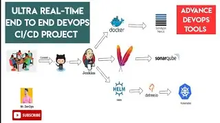 Ultra RealTime End to End CI/CD Project | Docker | Jenkins | Nexus | SonarQube | datree | Helm | K8s