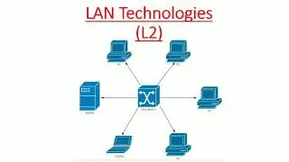 LAN Technologies & Security - ARCNET, Token Ring, FDDI, CDDI, Ethernet, CSMA, CSMA/CA, CSMA/CD
