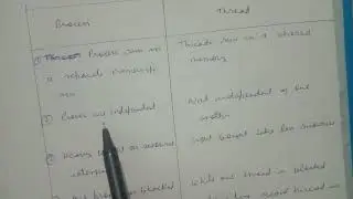 Difference between Process and Threads.           Operating system video.