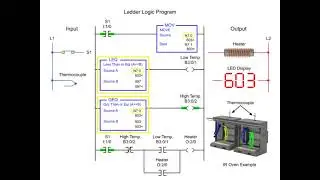 👉 Comparison Instructions Explained | CMP & Conditional Jumps in Assembly & C Programming