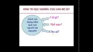 Khái quát về kinh tế học vi mô