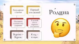 Русский язык. 2 класс. Тема: Кто и как прославляет твой край. Непроверяемые гласные и согласные.
