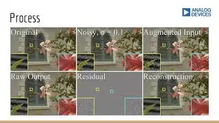Noisier2Noise: Learning to Denoise From Unpaired Noisy Data