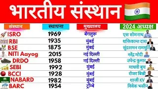 भारतीय संस्थान और मुख्यालय 2024 | Indian Organisations & Headquarters | Current Affairs 2024