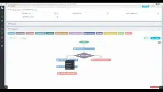 How to Configure Custom PHP Functions with Email and OTP/SMS
