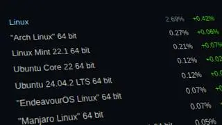 WILL LINUX HIT 3% ON STEAM? HUGE LINUX INCREASE ON STEAM!
