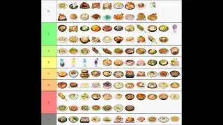 Genshin Impact Tasty Food Tier List