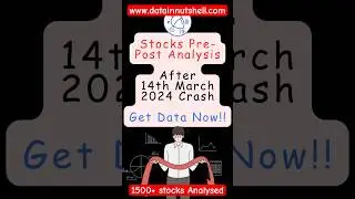 Why market crashed | #stockmarket #shorts