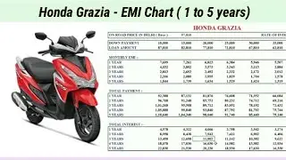 Honda Grazia EMI, Down Payment, On Road Price || Honda Grazia on road price