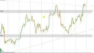 Индикатор DonForex PerfectZones. Очень неплохо...