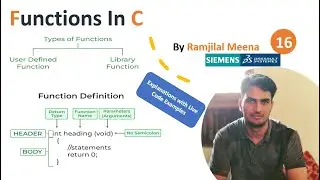C_16 Functions In C Programming | User Defined | Library | Pre Defined | main | Programming In C