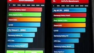 Xiaomi MI3 - WCDMA - in 90 Sekunden + alles was man wissen muss + Vergleich Nexus 5