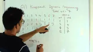 0/1 Knapsack Problem Dynamic Programming