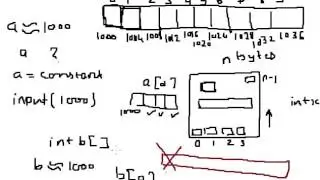 How to call a function by passing an array in C language