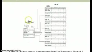 primary key indexing
