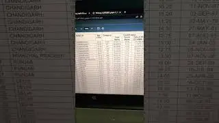 ssc mts hawaldar 2021 cut off marks 😱😱