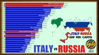 ITALY vs RUSSIA | GDP PER CAPITA
